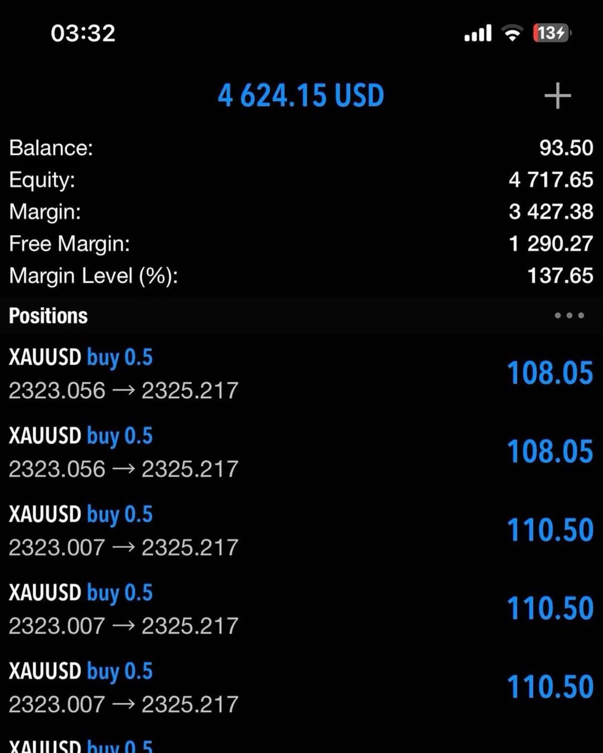 Account Growth Milestone